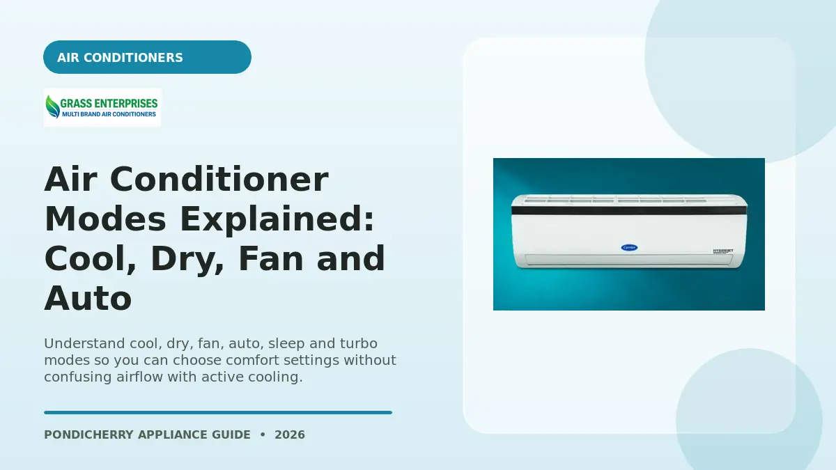 Air Conditioner Modes Explained: Cool, Dry, Fan and Auto illustrated guide from Grass Enterprises Pondicherry